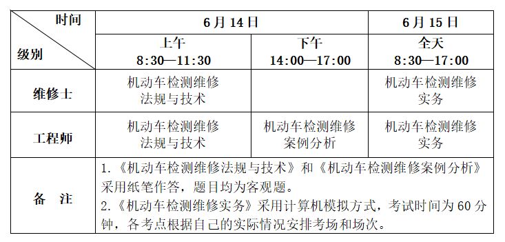 郑州机动车检测维修专业技术人员职业资格考试指南