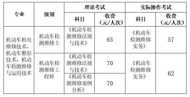 郑州机动车检测维修专业技术人员职业资格考试指南