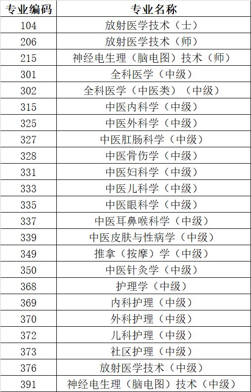 2026年度卫生专业技术资格考试各专业考试时间安排