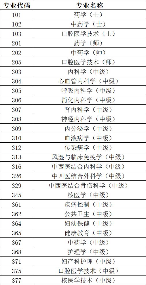 2026年度卫生专业技术资格考试各专业考试时间安排