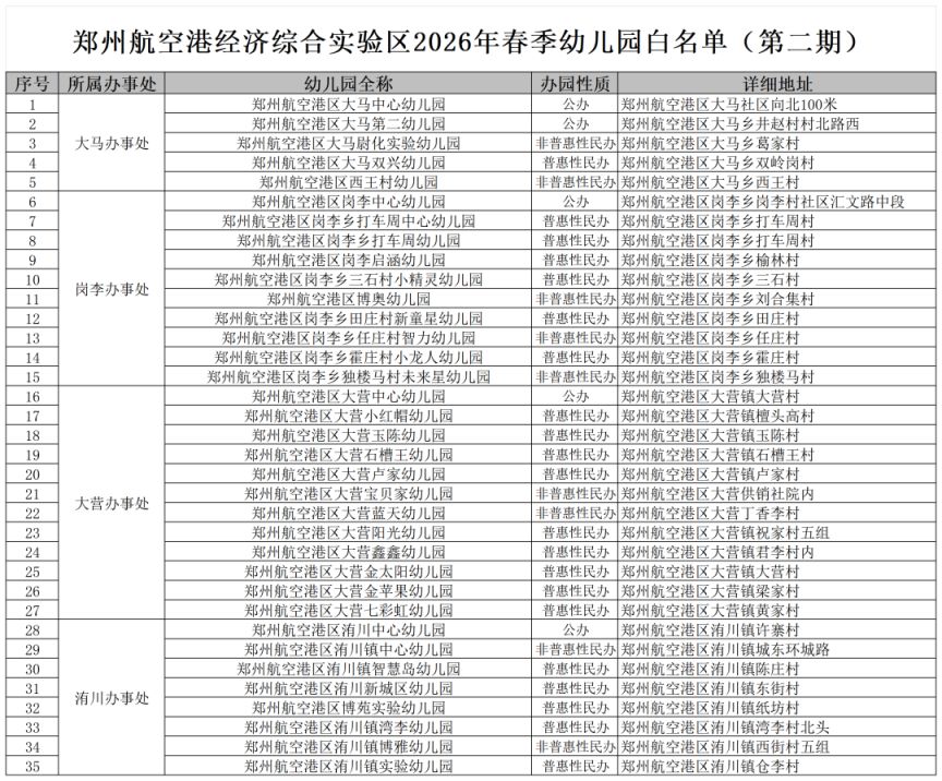 2026春郑州航空港区幼儿园白名单（第二期）