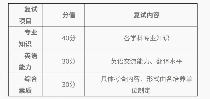 2026年河南医药大学研究生招生复试录取工作办法