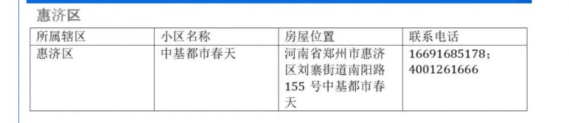 2026年郑州市第一批公租房房源开放日公告
