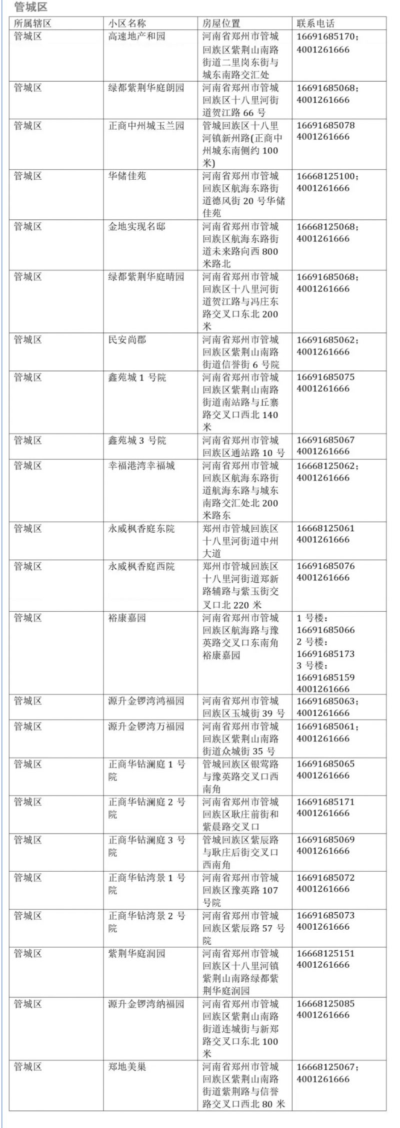 2026年郑州市第一批公租房房源开放日公告