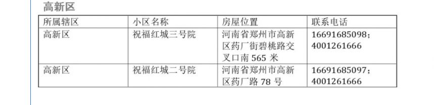2026年郑州市第一批公租房房源开放日公告