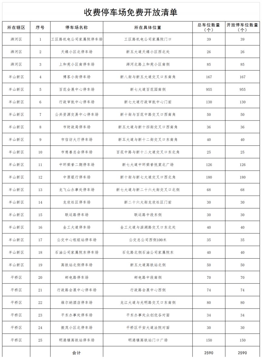 2026年信阳中心城区春节期间免费停车通告