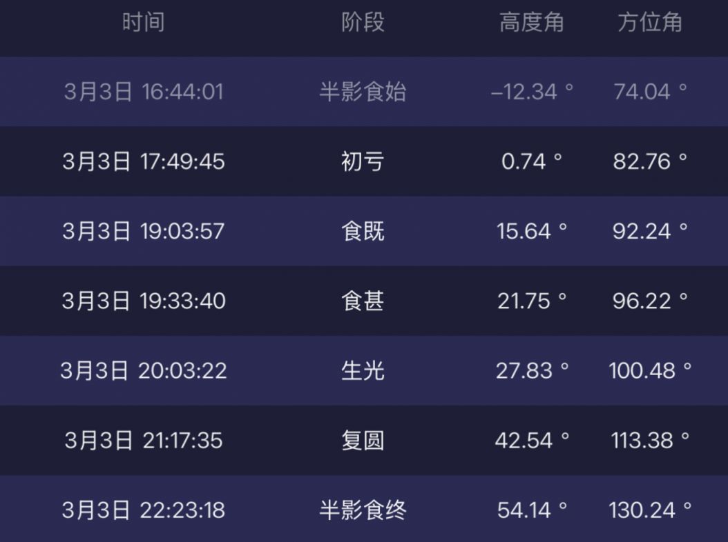 2026元宵月食观测指南