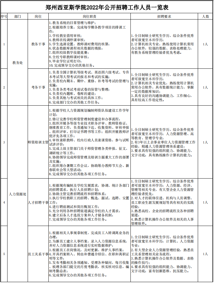 郑州西亚斯学院2022年公开招聘行政工作人员公告