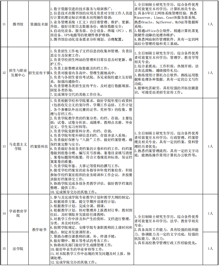 郑州西亚斯学院2022年公开招聘行政工作人员公告