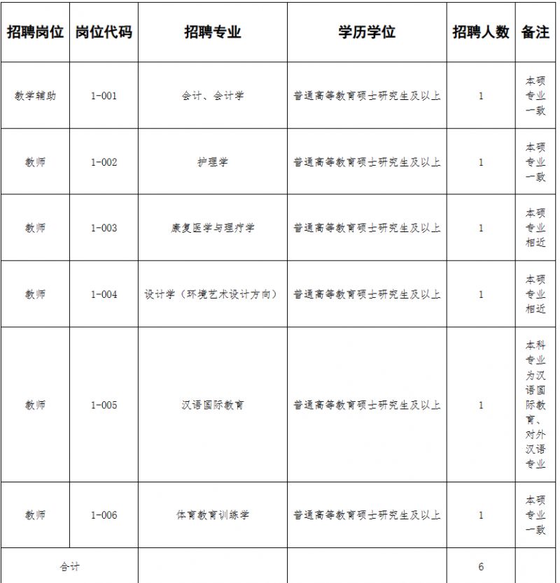 河南女子职业学院2023年公开招聘工作人员方案