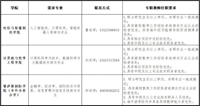 郑州西亚斯学院2023年师资引进和招聘公告