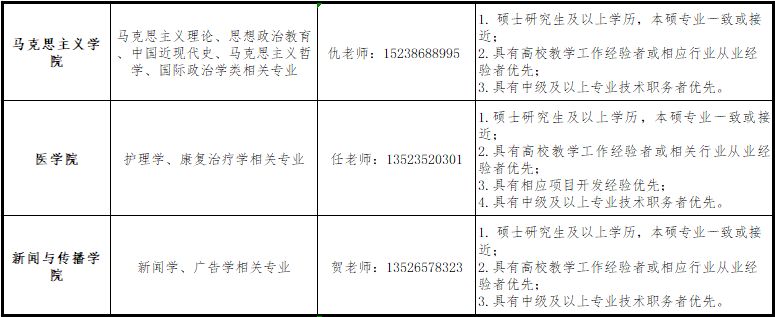 郑州西亚斯学院2023年师资引进和招聘公告