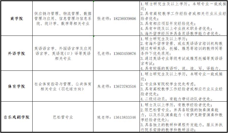 郑州西亚斯学院2023年师资引进和招聘公告