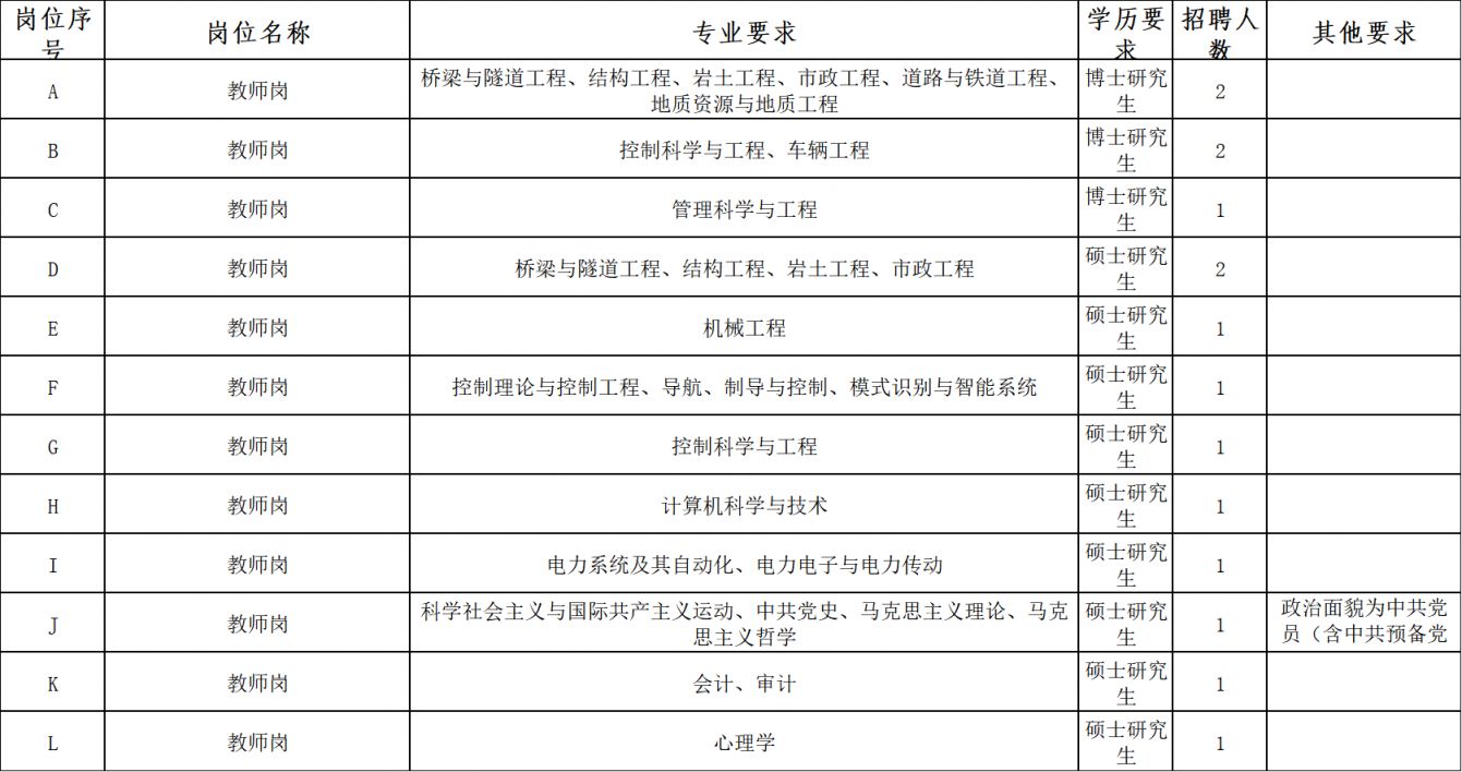 2023河南交通职业技术学院招聘方案