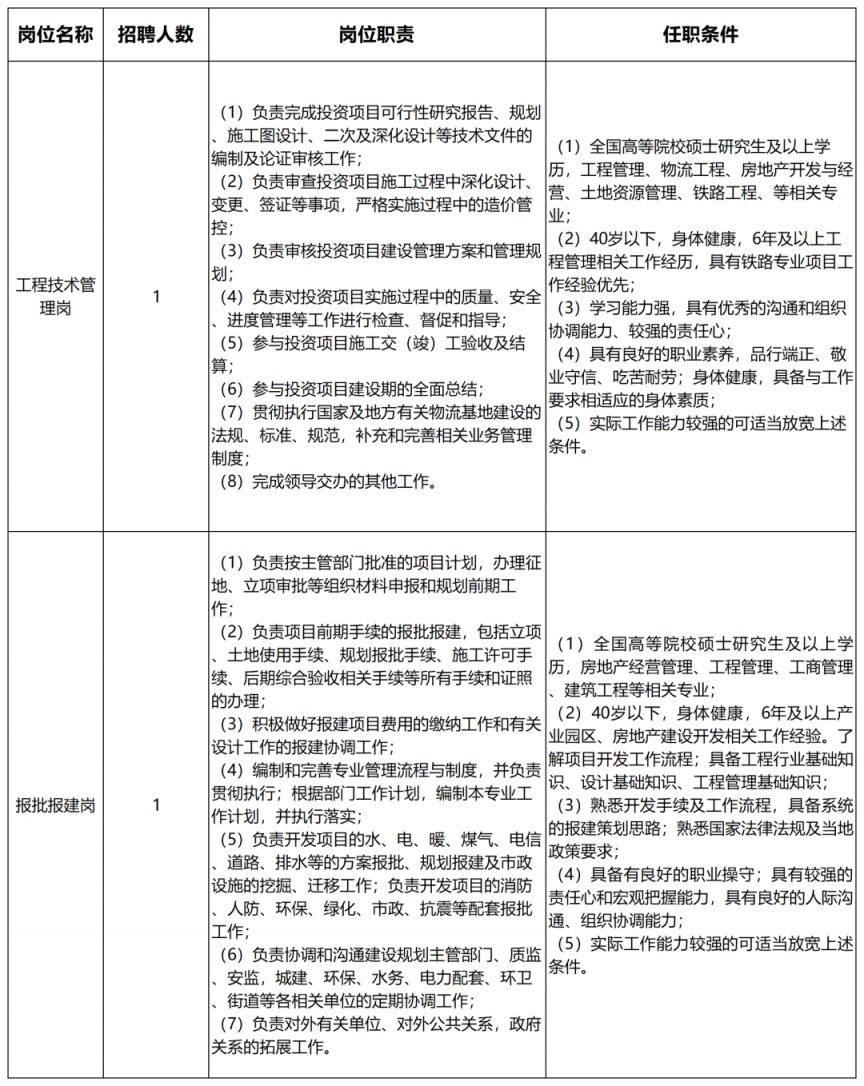 河南中原现代物流有限公司社会招聘公告