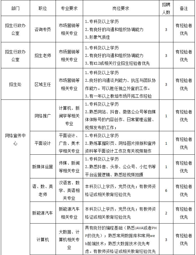 郑州通信科技中等专业学校人员招聘公告