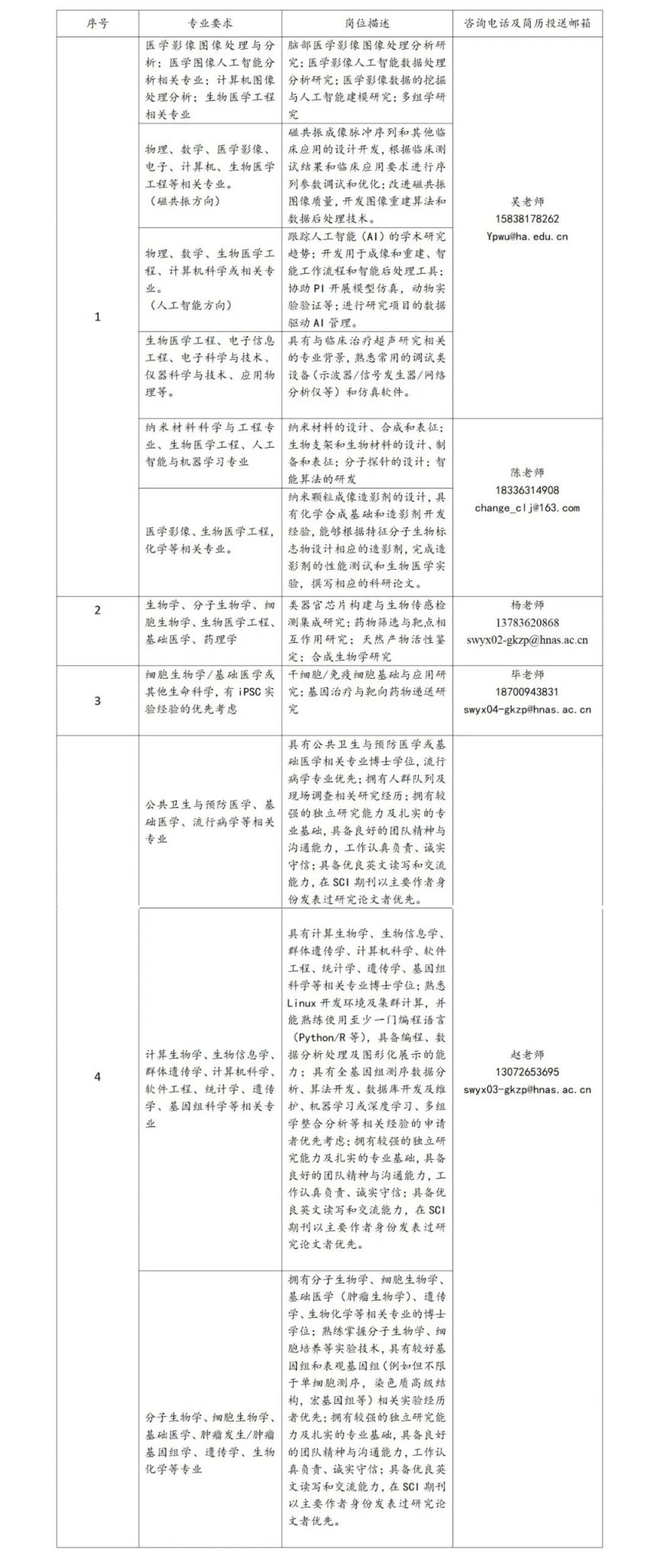 2023河南省科学院生物医学研究所科研岗招聘