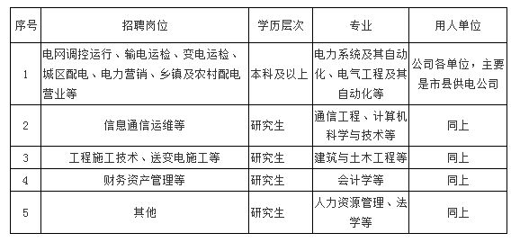 2024年国网河南省电力公司公开校园招聘公告