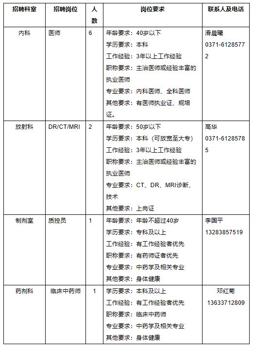 郑州市管城中医院招聘医师、药师信息