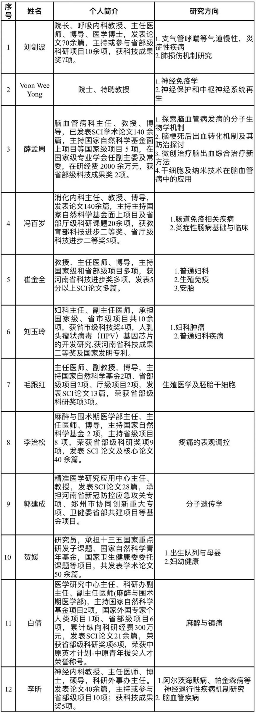 郑州大学第二附属医院临床医学博士后科研流动站招聘启事