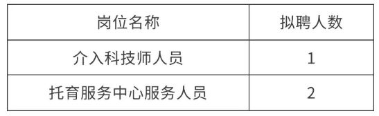 郑州大学第三附属医院劳务派遣招聘