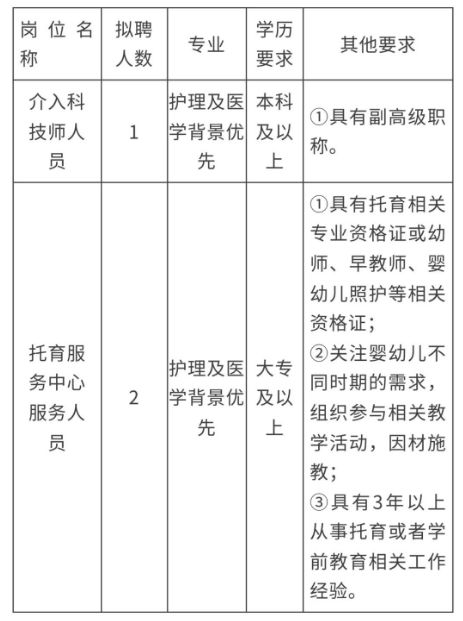 郑州大学第三附属医院劳务派遣招聘