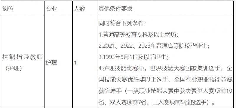 河南护理职业学院2023年公开招聘技能指导教师