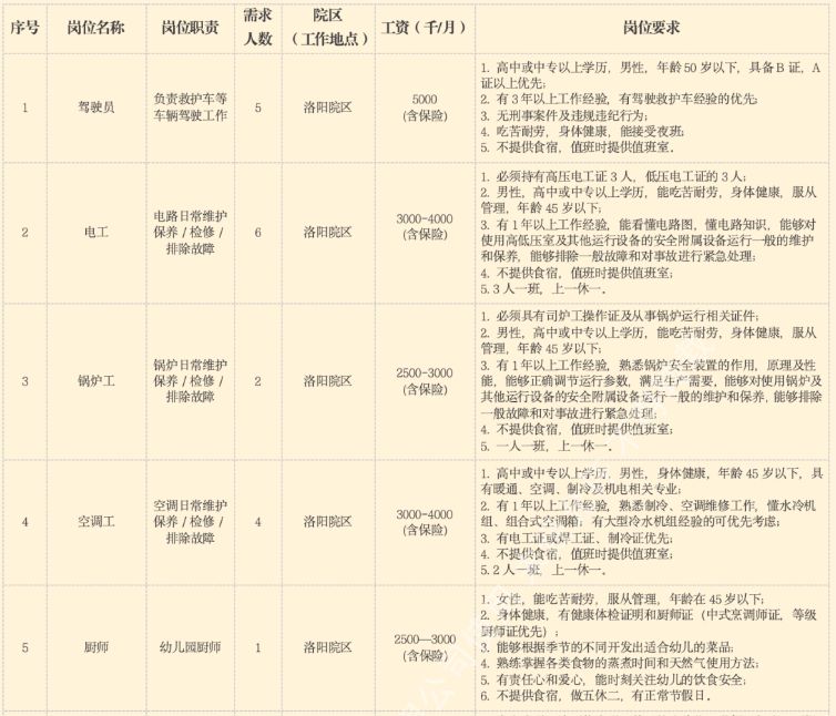 联勤保障部队第九八九医院面向社会公开招聘