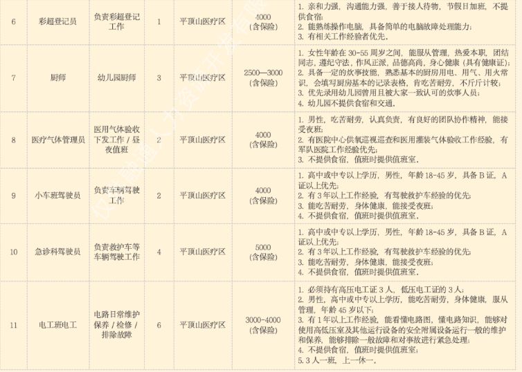 联勤保障部队第九八九医院面向社会公开招聘