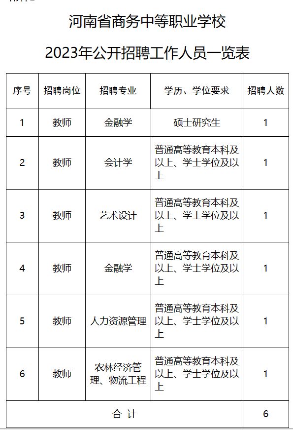 河南省商务中等职业学校2023年公开招聘工作人员方案