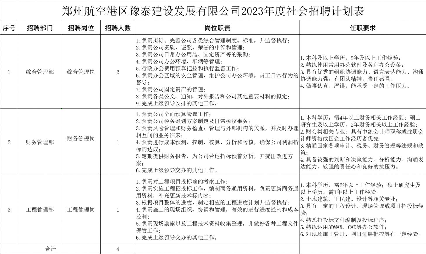 郑州航空港区豫泰建设发展有限公司招聘公告