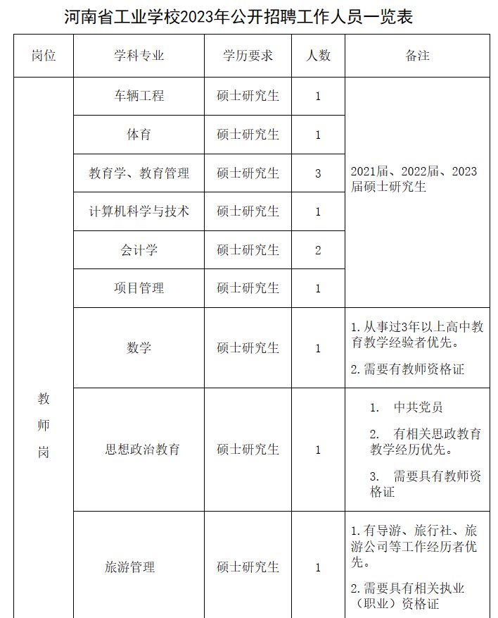 河南省工业学校2023年公开招聘工作人员方案