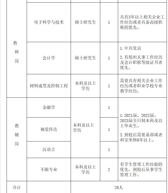 河南省工業(yè)學(xué)校2023年公開(kāi)招聘工作人員方案