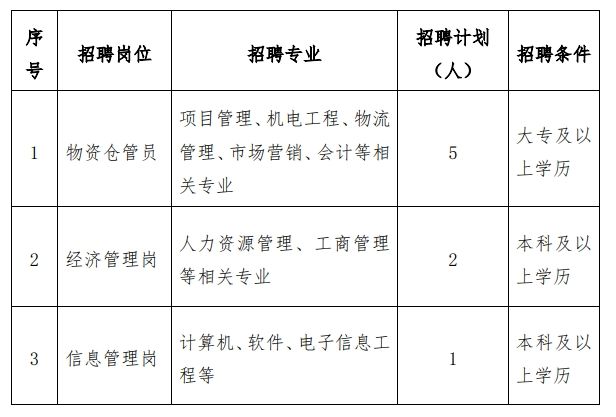 河南省水利第一工程局集团2023招聘公告