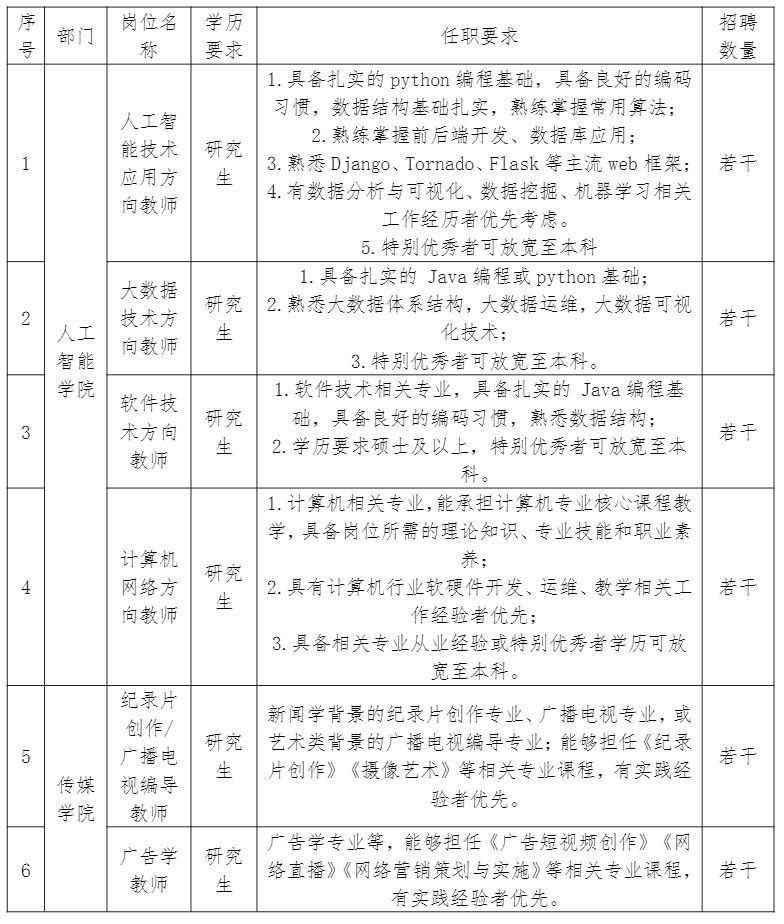 郑州智能科技职业学院2024年上半年招聘公告