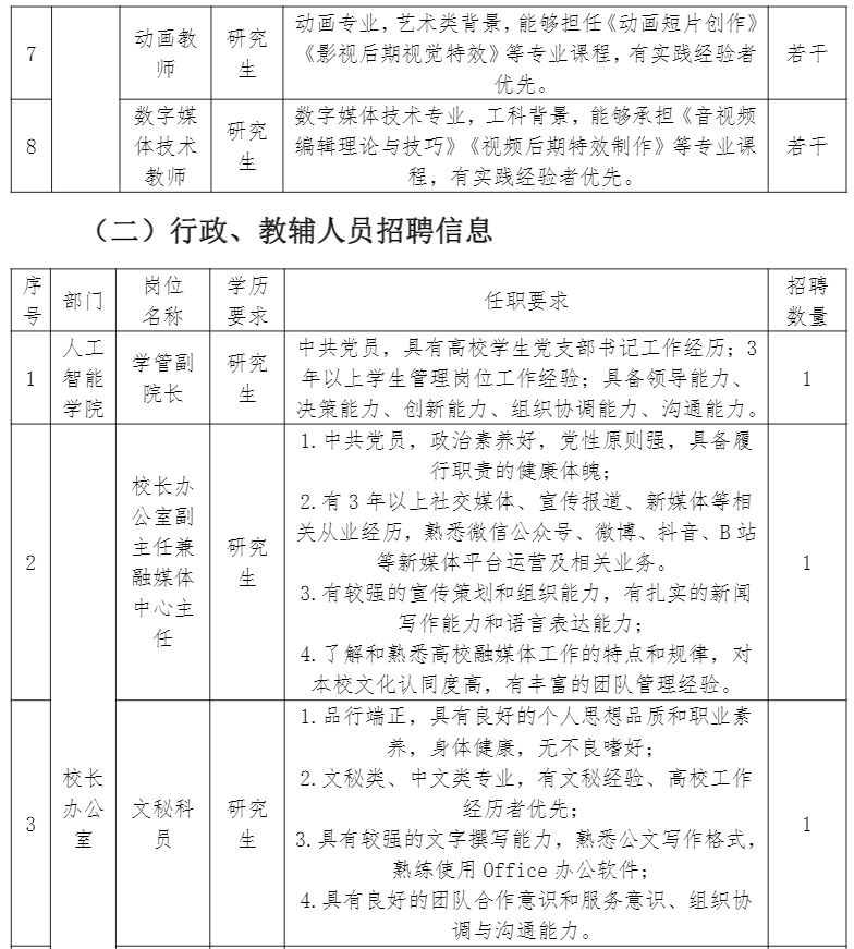 郑州智能科技职业学院2024年上半年招聘公告