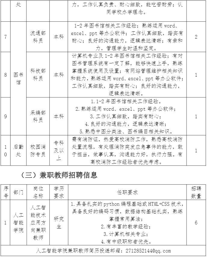 郑州智能科技职业学院2024年上半年招聘公告