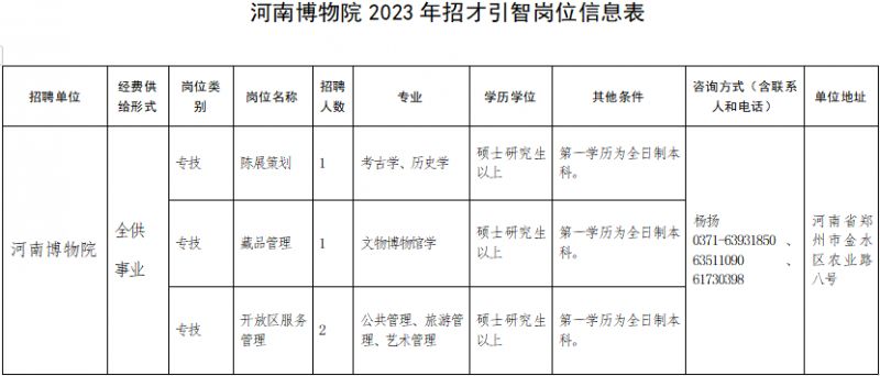 河南博物院2023年招才引智工作实施方案