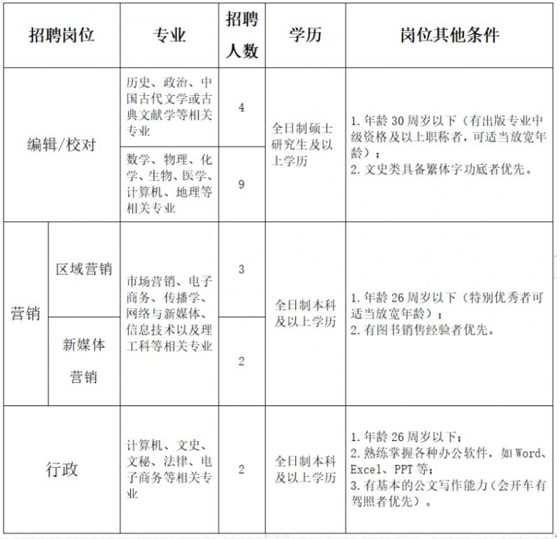 河南大学出版社2023年招聘公告