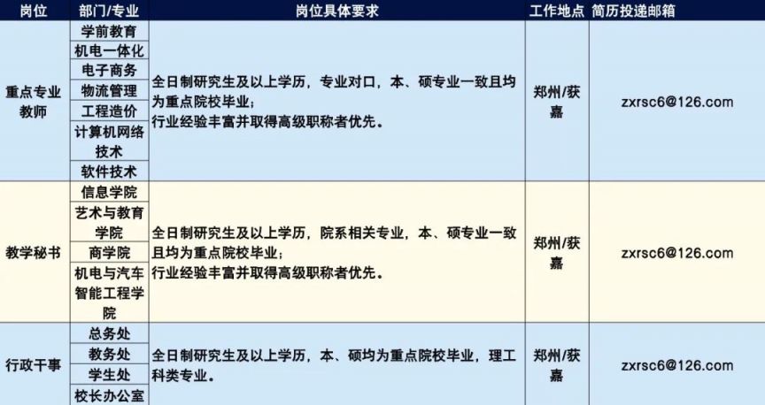 郑州信息工程职业学院2024年招聘公告