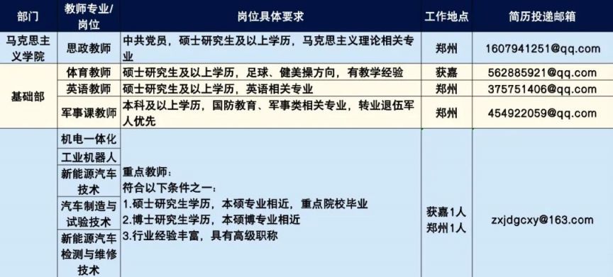 郑州信息工程职业学院2024年招聘公告