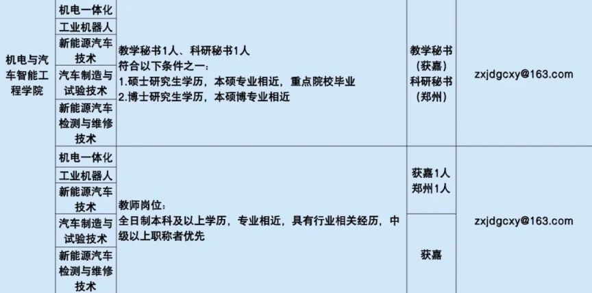 郑州信息工程职业学院2024年招聘公告