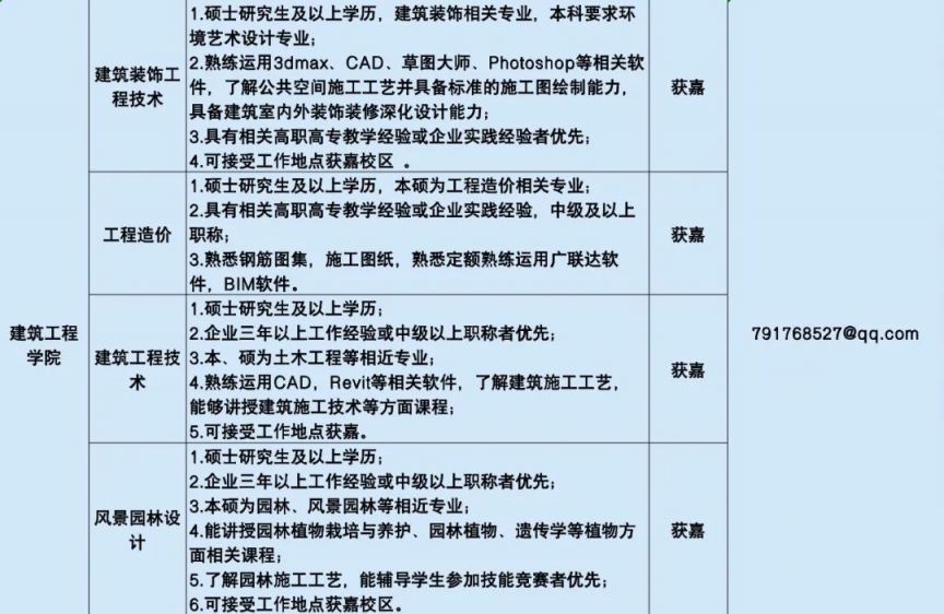 郑州信息工程职业学院2024年招聘公告