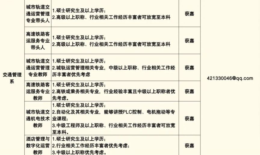 郑州信息工程职业学院2024年招聘公告