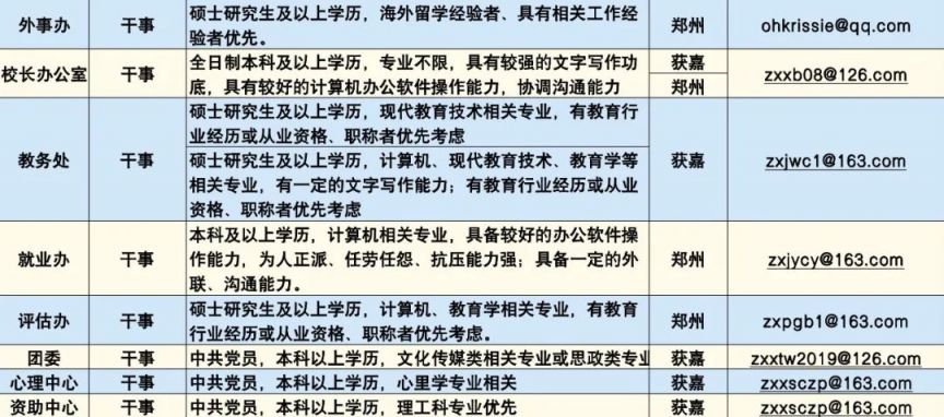 郑州信息工程职业学院2024年招聘公告