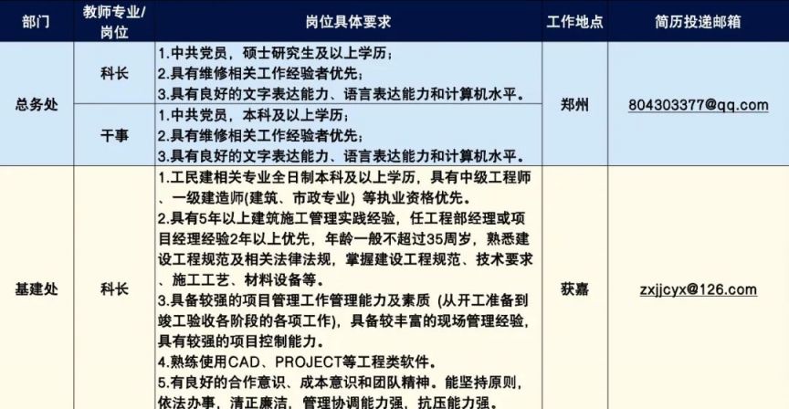 郑州信息工程职业学院2024年招聘公告