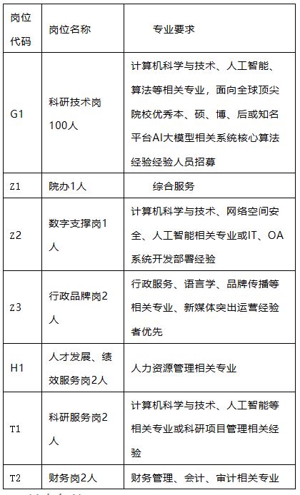 中原人工智能产业技术研究院招聘