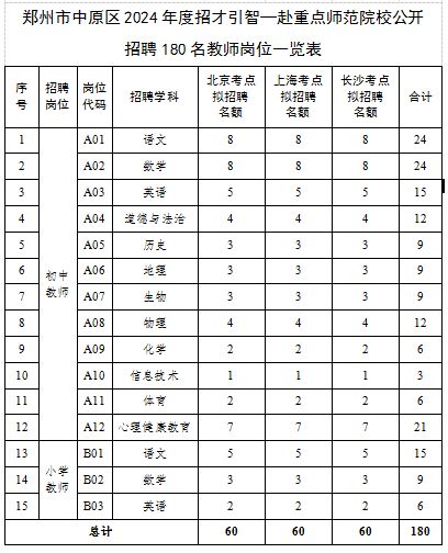 郑州市中原区2024年度招才引智公开招聘教师公告