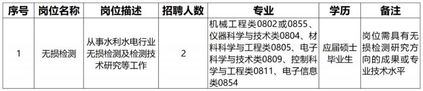 水利部水工金属结构质量检验测试中心校园招聘