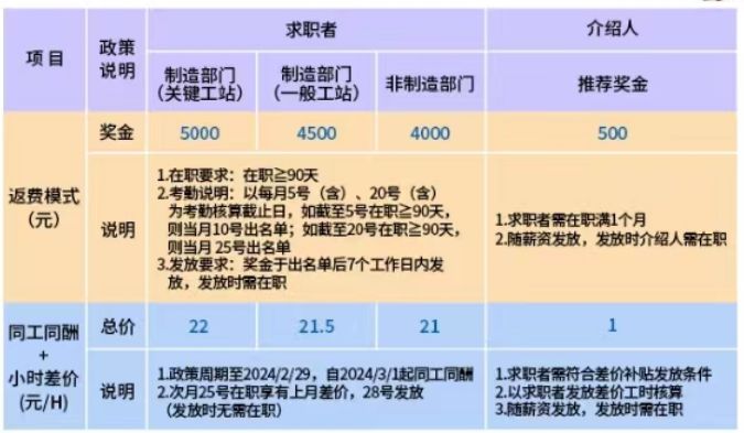 2023富士康鄭州科技園內部推薦招聘- 鄭州本地寶